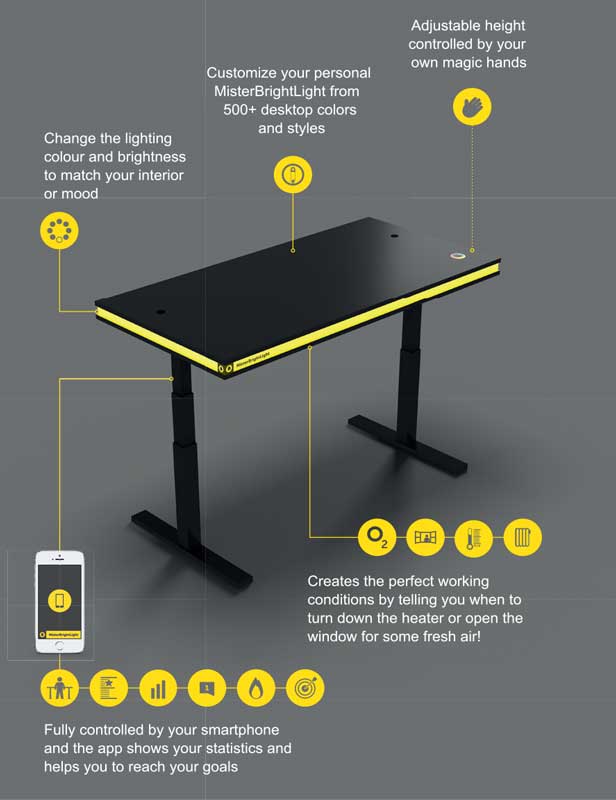 The table is enabled with a Magic Hands sensor- that responds to hand gestures to adjust height; a RGBLED-controller to smoothly manage the lighting colors and brightness and an integrated, Qi compatible wireless charger which can let you charge your phone by just putting it on a certain part of the desk.