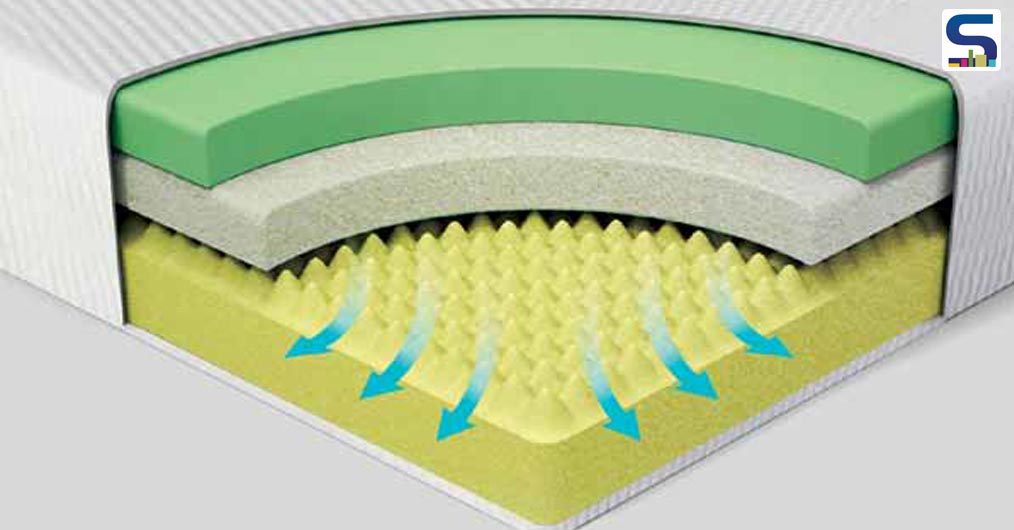 Visco Elastic Foam