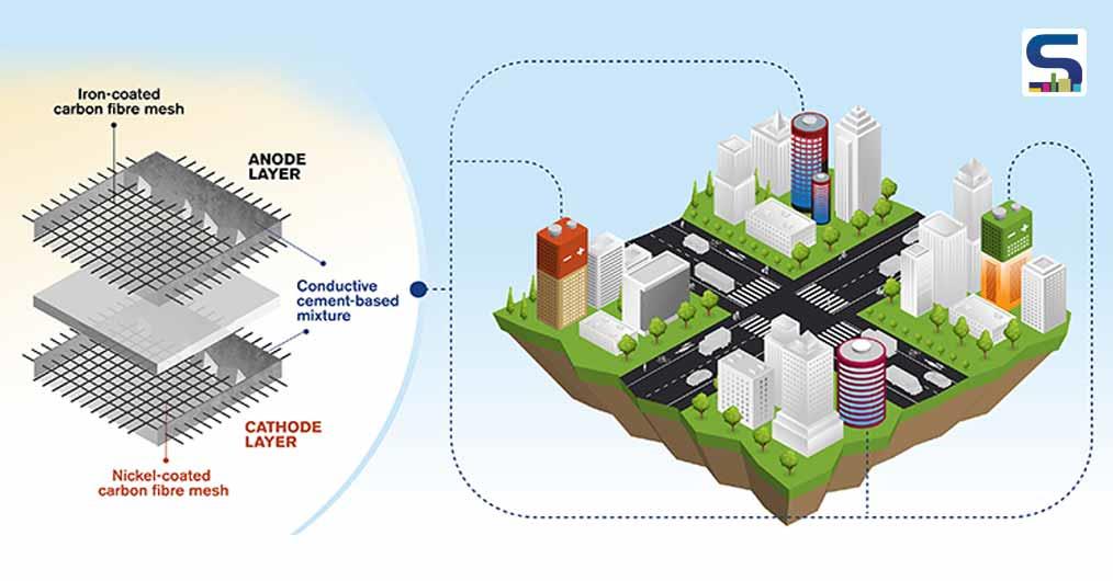 Rechargeable batteries