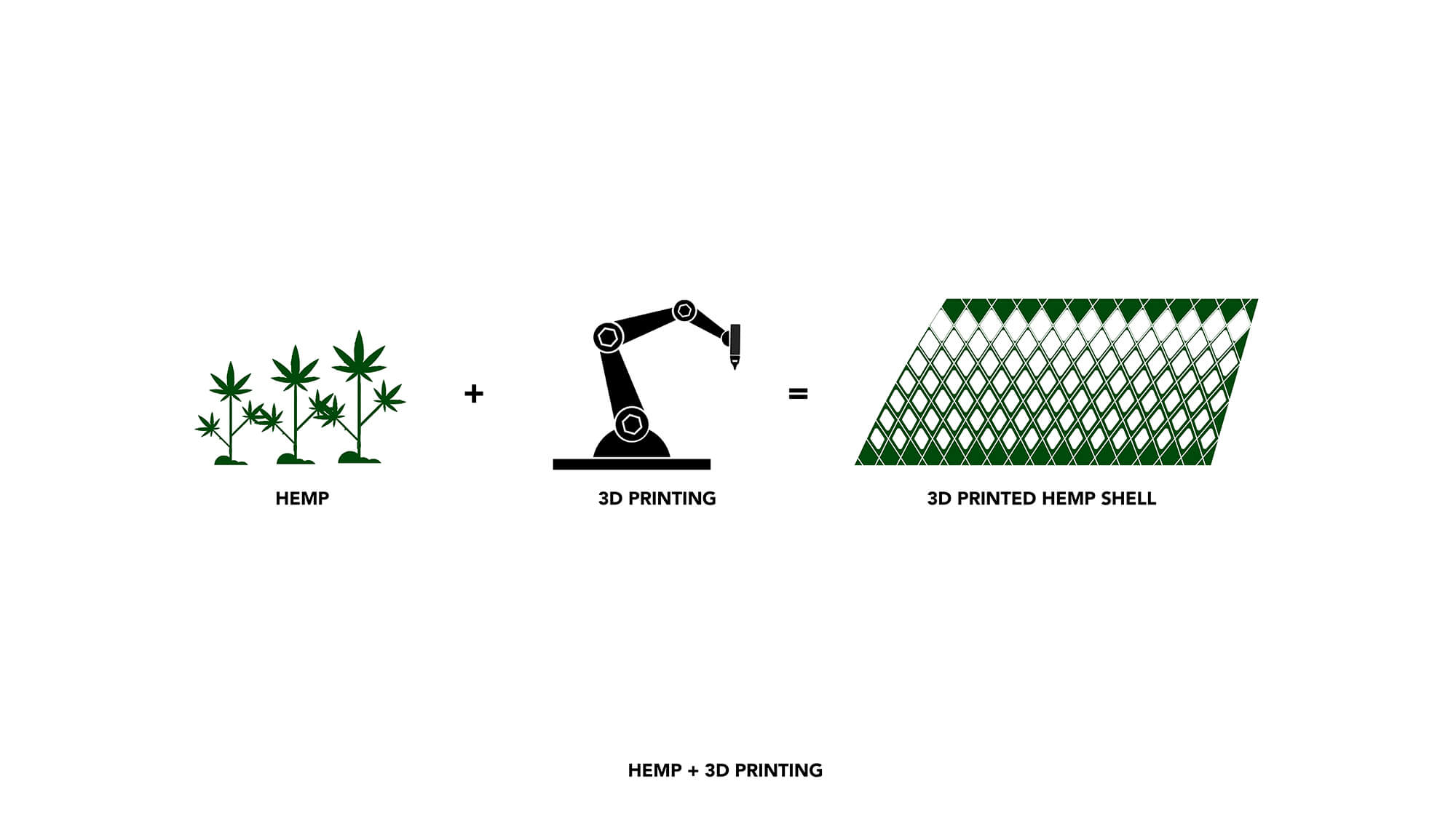 3D Printed Bio Based Micro Home