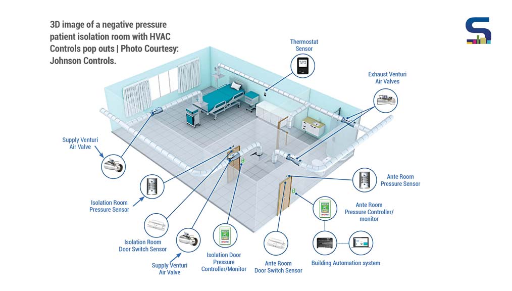 HVAC System Design India