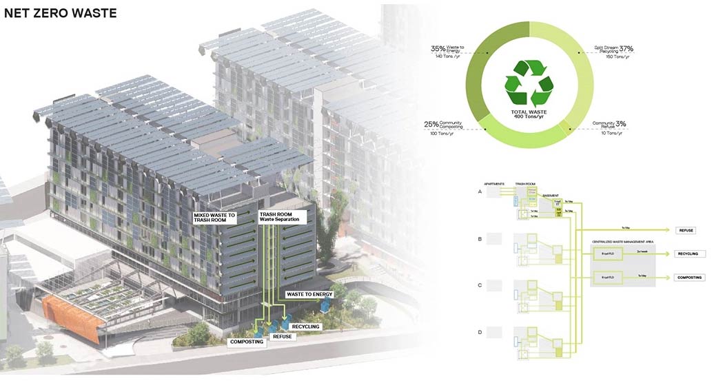 Modular Construction System