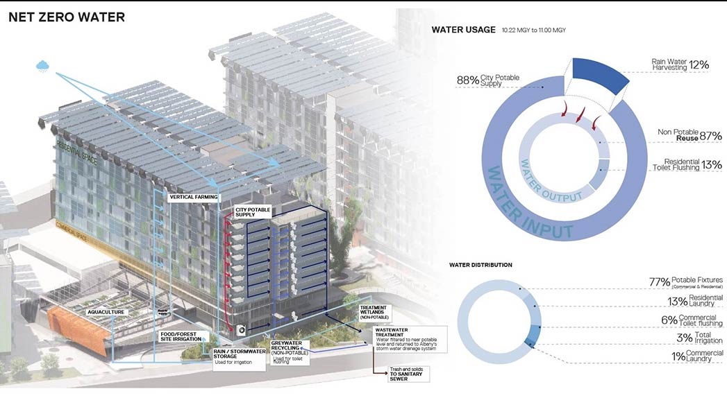 Modular Construction System