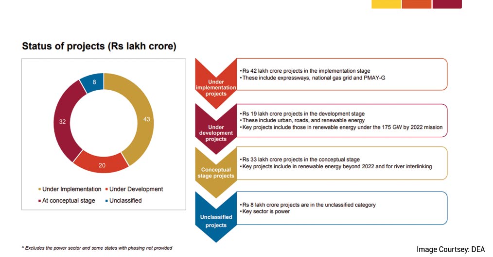 Building Products Industry