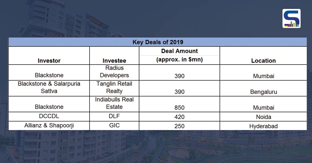 Indian Real Estate News