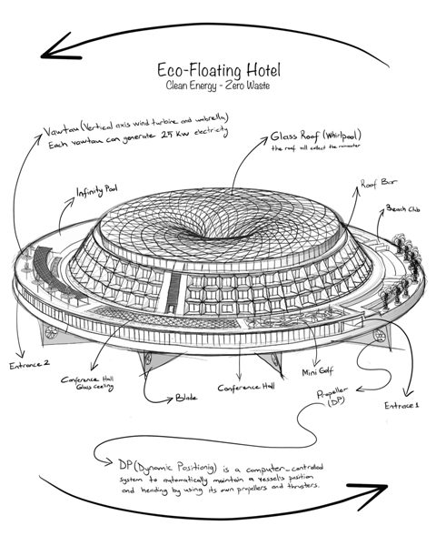 Rainwater Harvesting Sustainable Design