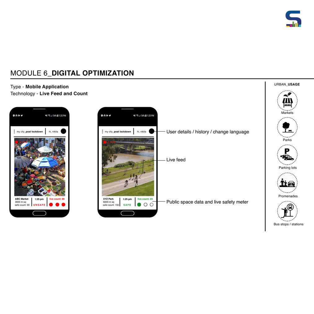Digital Optimization Module 6 by Bandra Collective